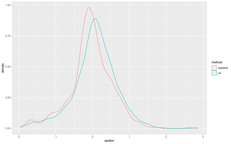 My plot :)